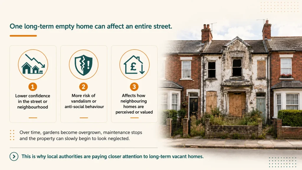 The impact on communities of empty housing